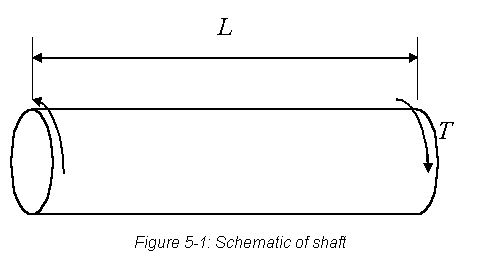 Text Box:
Figure 5-1: Schematic of shaft